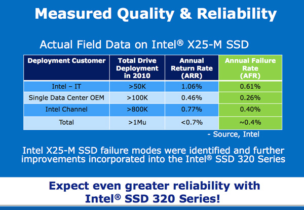 The Intel SSD Review: 25nm is Finally Here