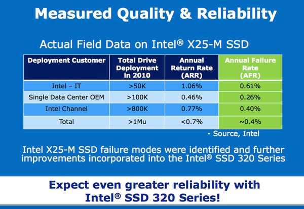 Intel ssd 320 hot sale series 80gb