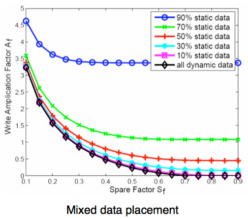 mixeddataplacement.jpg