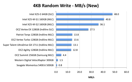 Ssd speed hot sale