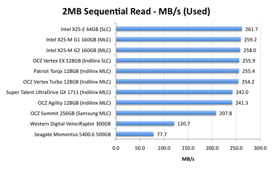 Read/Write Speed - The SSD Relapse: Understanding and Choosing the Best SSD
