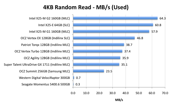 Read write ssd