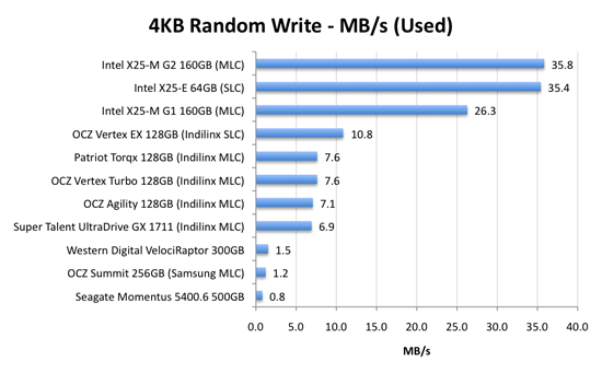 Memory Chart Kb Mb Gb