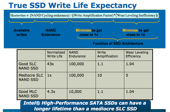 Barry Bog Productive The Unmentionables: NAND Mortality Rate - OCZ Vertex 3 Pro Preview: The  First SF-2500 SSD