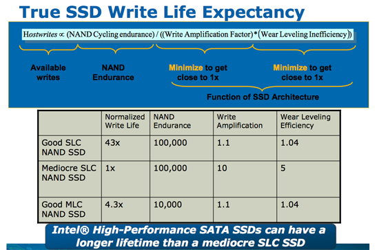 Long Intel's SSDs Last? - Intel X25-M SSD: Intel Delivers One of the World's