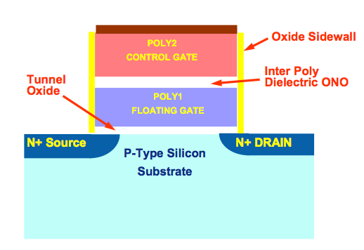 veltalende Diverse Calibre How SSDs Work - Intel X25-M SSD: Intel Delivers One of the World's Fastest  Drives