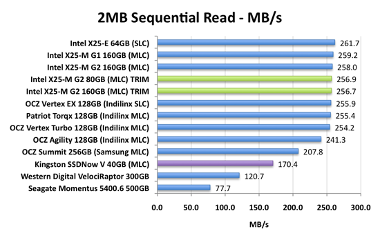 Blazing fast PCIe 5.0 SSD prototype hits sequential read speeds of 14,000  MB/s -  News