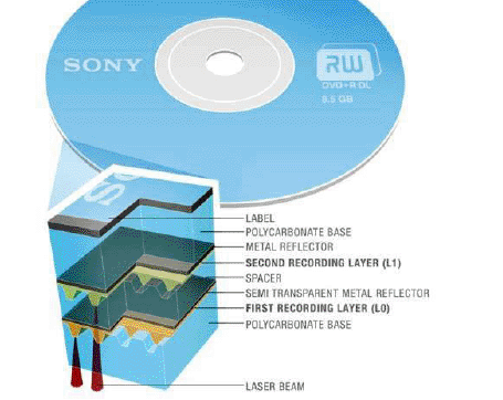 AT News Update DVD Dual Layer Primer