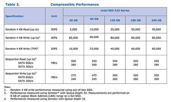 Måned Fristelse Træ The Full Intel SSD 525 Review: 30GB, 60GB, 120GB, 180GB & 240GB Tested