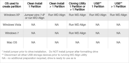 which format for a mac running wd my passport