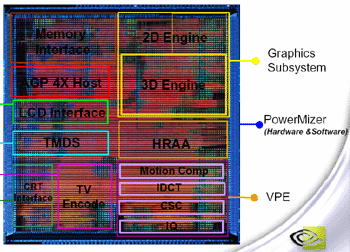 Nvidia geforce4 best sale 420 go