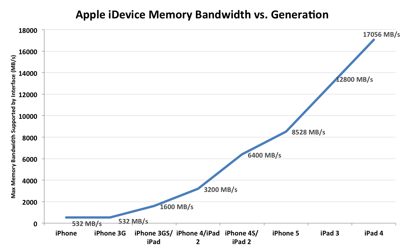 Computer Speed Comparison Chart