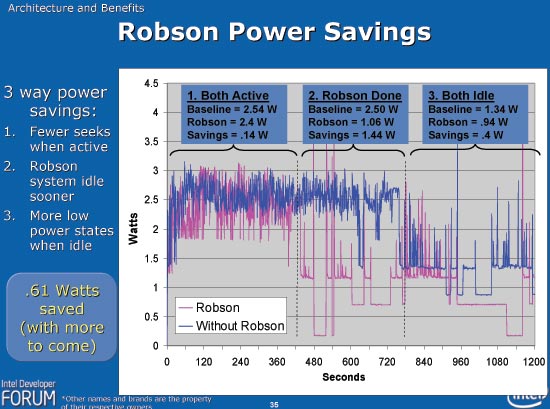 Intel robson technology что это