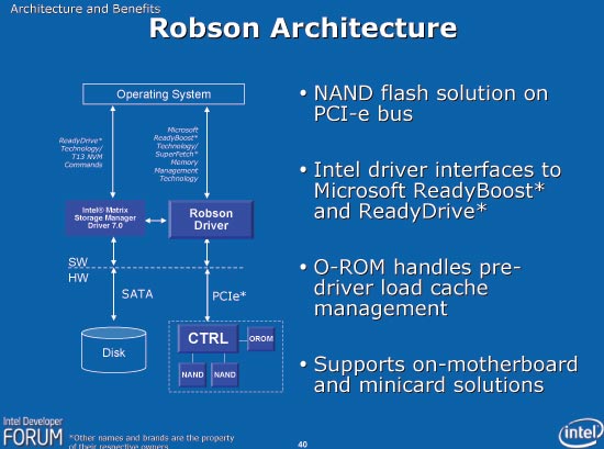 Intel robson technology что это