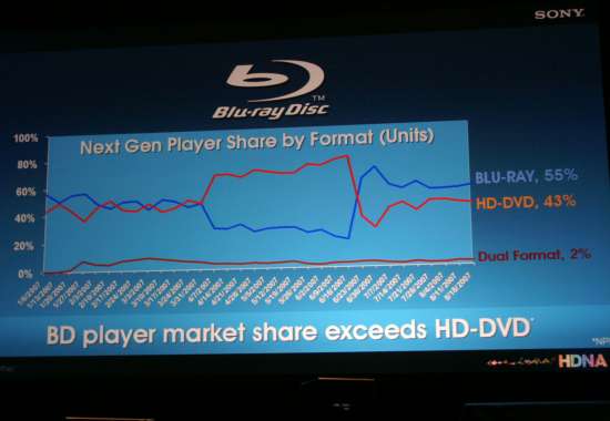 Sony on Blu-ray - CEDIA 2007 - Day 1: Us vs. Monster Cable