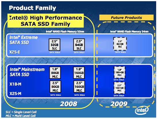 Intel X25-M SSD: Intel Delivers One of the World's Fastest Drives