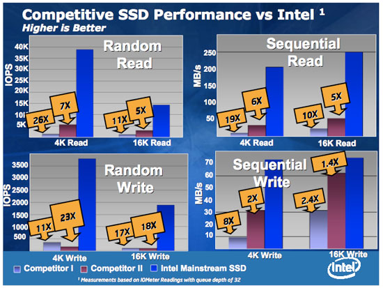 idsa intel