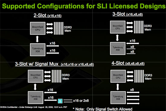 Nvidia discount sli compatible