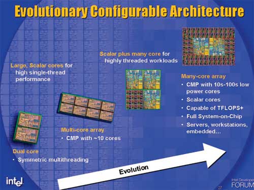 Blueprint for a High Performance per Transistor CPU - Understanding the ...