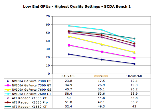 Low End Cards Splinter Cell Double Agent A Performance Analysis