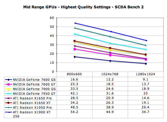 Settings - Splinter Cell: Double Agent: A Performance Analysis