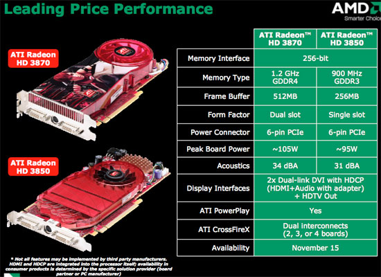 Sensible Naming and the Cards ATI Radeon HD 3870 3850 A