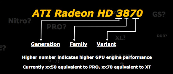 NVIDIA GeForce GTX 260 Core 216 Competition for the 4870