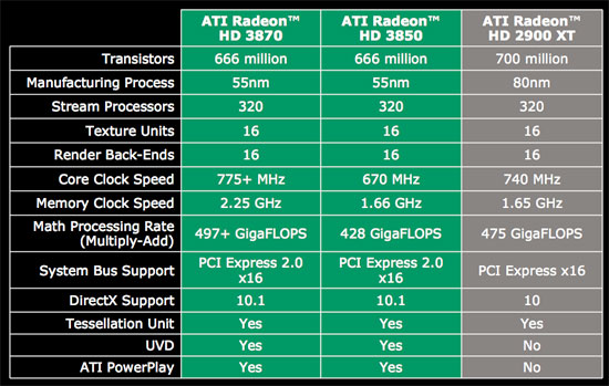 Ati radeon sapphire online hd 3870