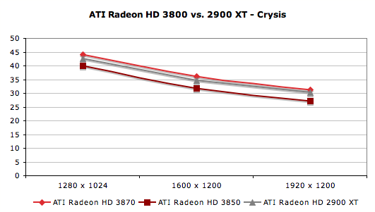 2008 Mac Pro - GeForce 8800 GT vs Radeon HD 2600 XT