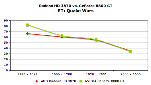 2008 Mac Pro - GeForce 8800 GT vs Radeon HD 2600 XT