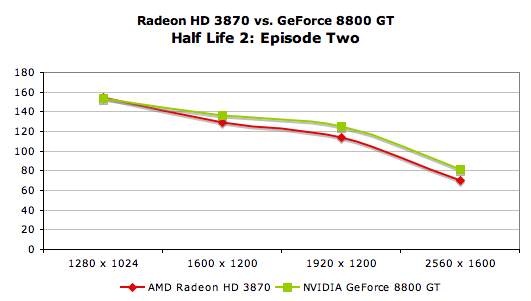 2008 Mac Pro - GeForce 8800 GT vs Radeon HD 2600 XT