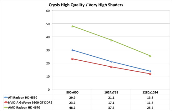 Force3D Radeon HD 4550 & 4350 - Step Up Your Game