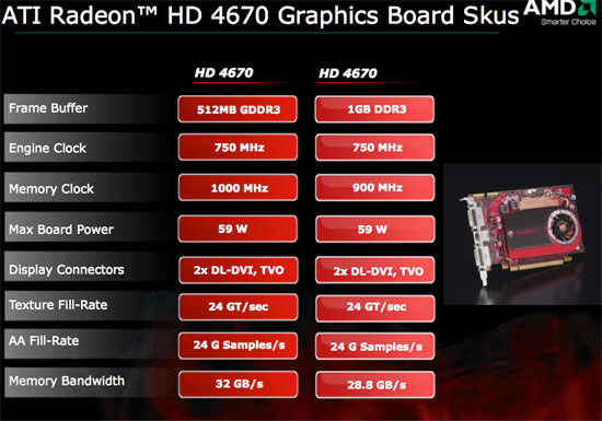 AMD Radeon HD 4670 Ruling from Top to Bottom