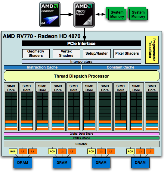 Amd rv770 new arrivals