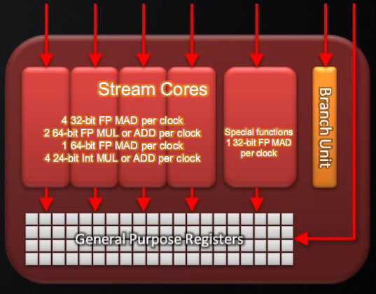 World of Warcraft - AMD's Radeon HD 5870: Bringing About the Next