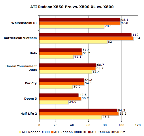 Ati radeon hot sale x850 xt