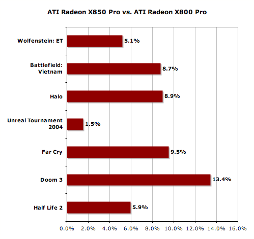 X800 pro hot sale