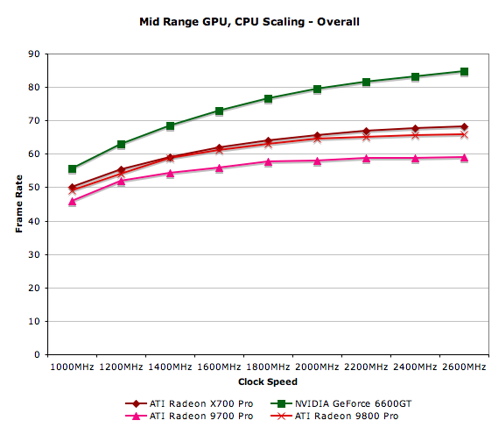 Mid tier hot sale graphics card