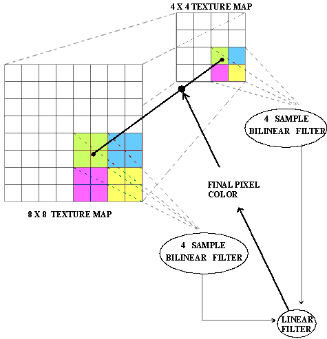 Bilinear vs Trilinear vs Anisotropic filtering 