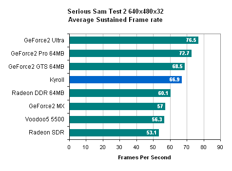 serious sam 1 low frames