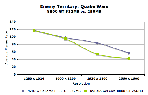 Nvidia geforce 8800 gt best sale 512 mb