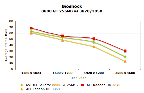 2008 Mac Pro - GeForce 8800 GT vs Radeon HD 2600 XT