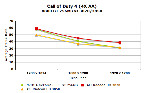 amd radeon hd 3870 nvidia geforce 8800 gt