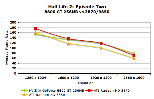 amd radeon hd 3870 ncidia geforce 8800 gt