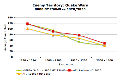 amd radeon hd 3870 nvidia geforce 8800 gt