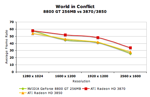 2008 Mac Pro - GeForce 8800 GT vs Radeon HD 2600 XT