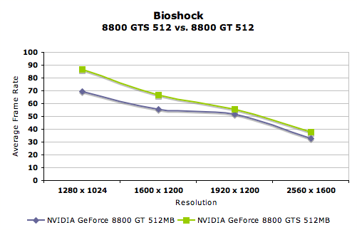 8800 hot sale gt 512mb