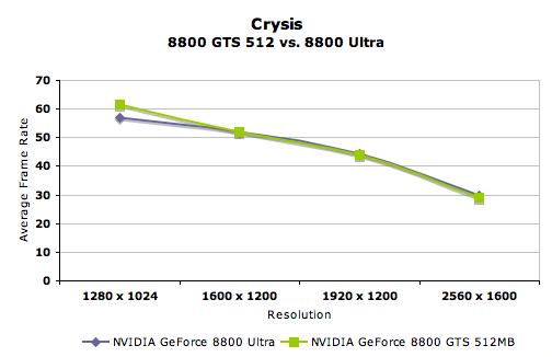 vsUltra-Crysis.png