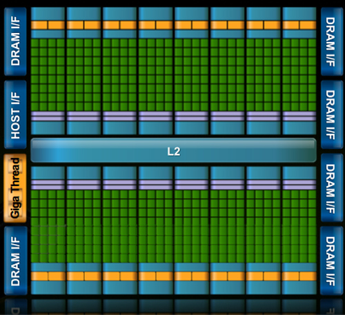 https://images.anandtech.com/reviews/video/NVIDIA/Fermi/Preview/fermiblock.jpg