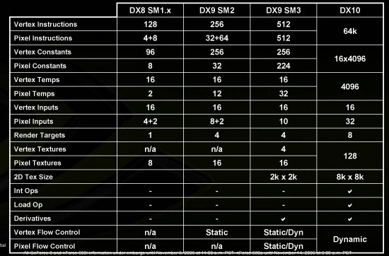 shader model 3.0 2gb vram